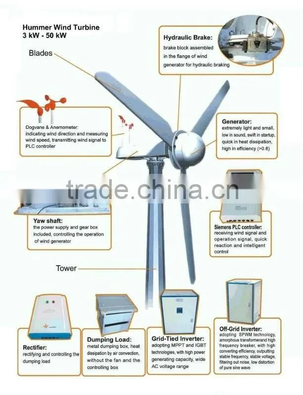 HAWT 50KW on grid low RPM wind power generator or windturbine