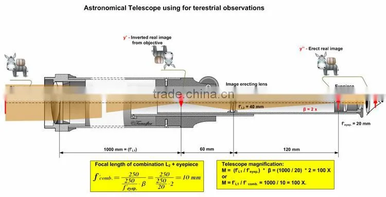 Top quanlity high power Gskyer astronomical telescope 70400 made in China for sale