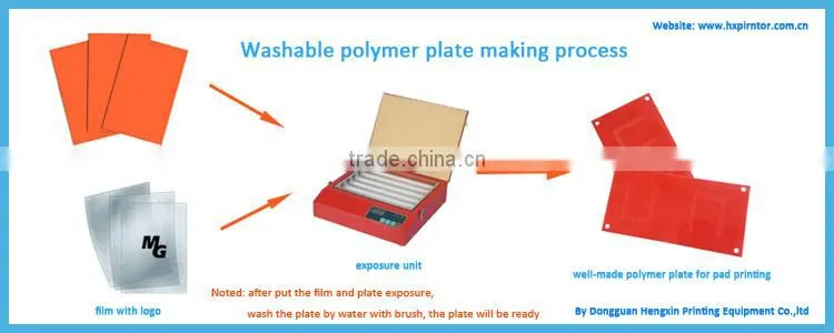 Precise factory provided automatic 3 color plastic/metal/glass/PVC bottle caps pad printer