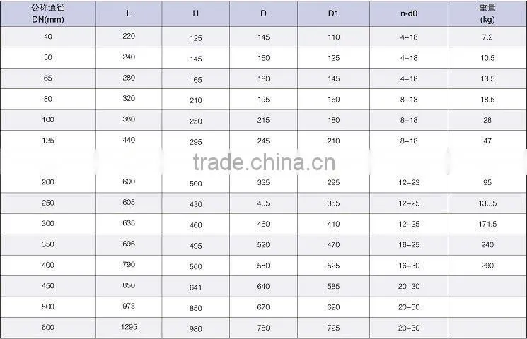 DN40~DN300 DIN ductile Iron Y type flanged strainer valve