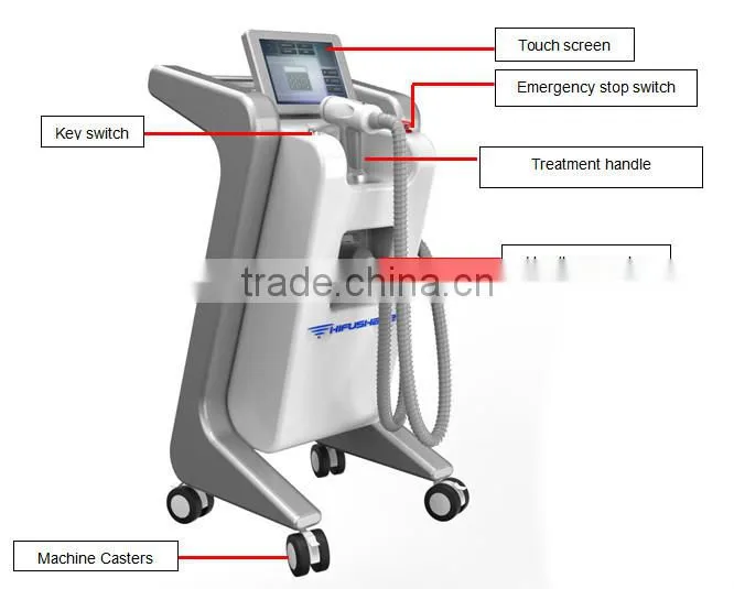 American UltraShape ultrasonic cavitation vacuum slimming machine hifu ultrasound