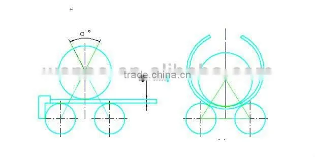 3 roller mechanical symmetric plate rolling/industrial automatic rolling machine