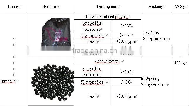100% natural and refined propolis hot sale on Alibaba