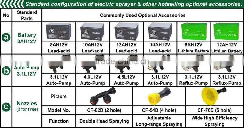 PP Plastic Battery Operated Farm Use China Taizhou Pandora Sprayer