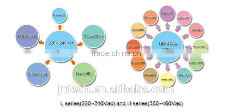 IP65 MPPT Solar Pumping Inverter with utility grid or generator as complementary / pass by