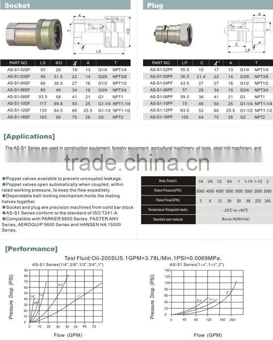 Flat Face Type Hydraulic Quick Coupling(Steel)