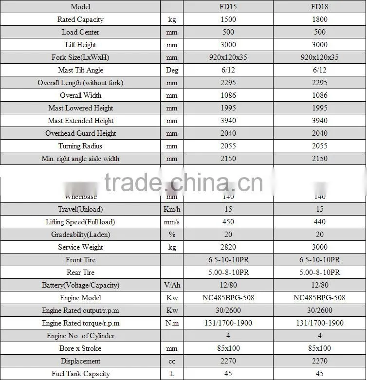 High quality cheap price 1.5T Diesel Forklift