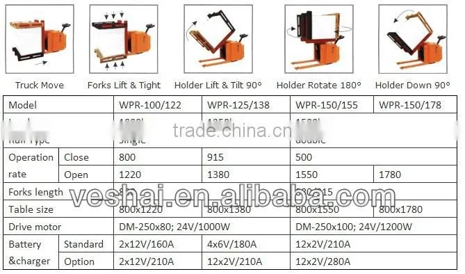 2700lbs Portable power lift/roate pallet inverter for print industry VH-WPR-125/138