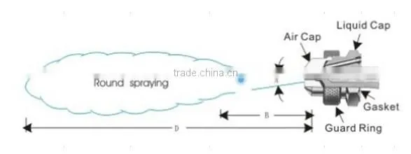 JN adjustable circular round air atomizing nozzles