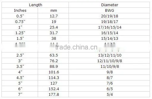 Low Price Bright Construction Common Nails Manufacturer