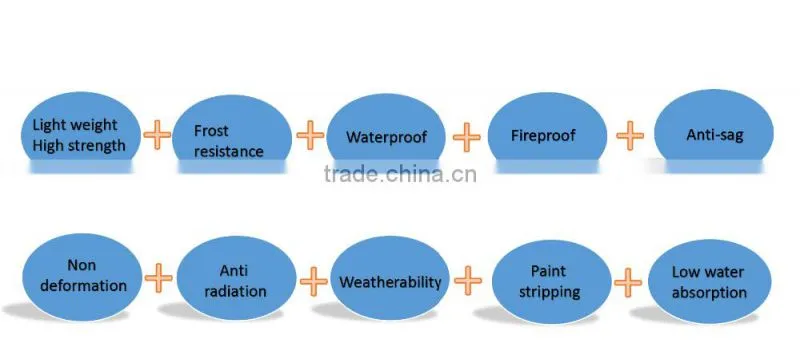 Exterior Wall of Villa or Apartment class-A1 Fire-proof Wood Grain Siding Panel for Buliding & Decoration Material