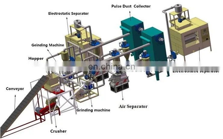 E-waste Recycling Machine/Pcb Circuit Boards Scrap Recycling Plant/Waste Computer Board Tv Scrap Pcb Recycling Machine