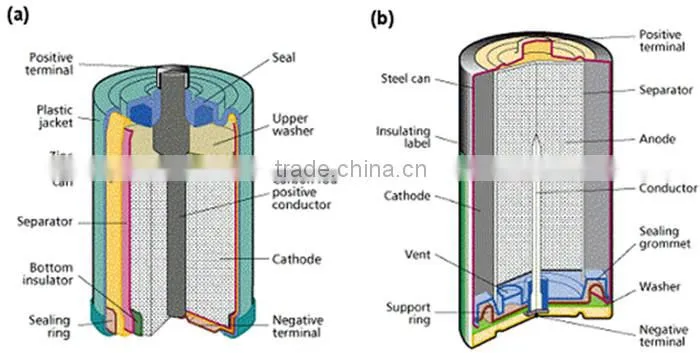 Zinc Carbon Battery Type and 1.5V Nominal Voltage battery
