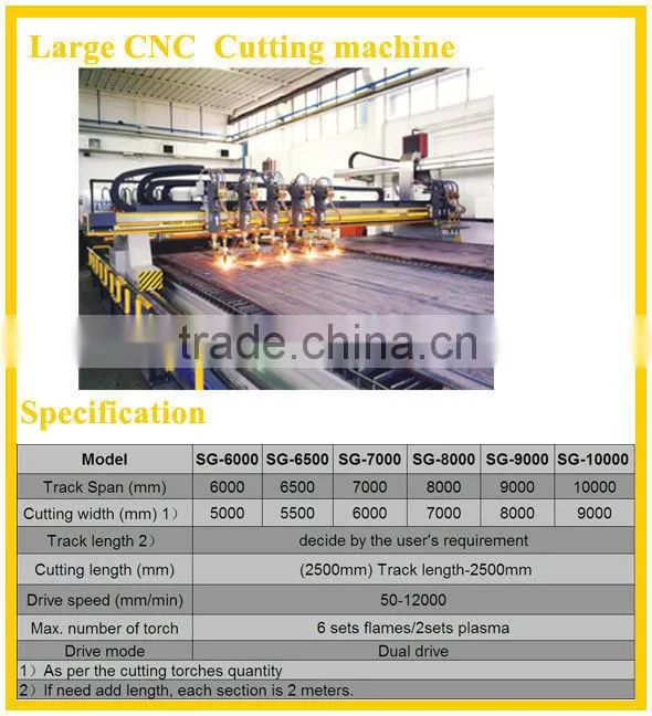automatic cutting machine