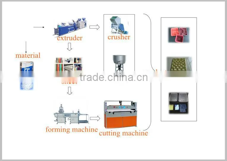 Semi-automatic Thermoforming Machine