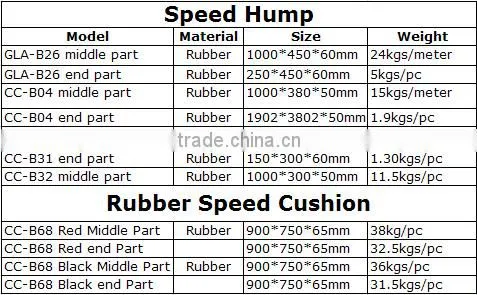 Ultra-portable rubber traffic parking bumper