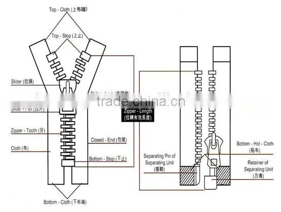 3# China product nylon zipper long chain, nylon zipper rolls