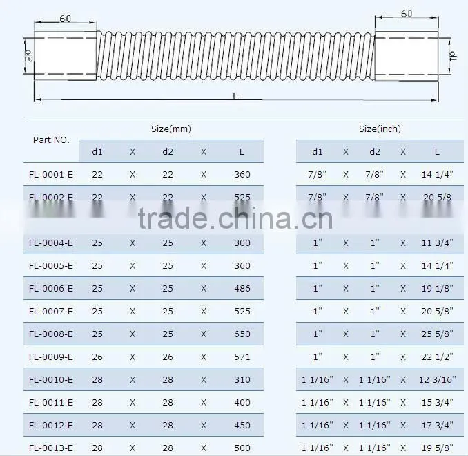 Reinforcement Flexible Radiator Hose
