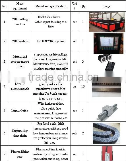 Plasma cutting machine to cut steel plate CNC plasma cutting machine with professinal automatic nesting software