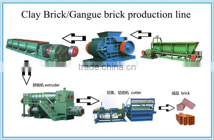 Large capacity high quality vacuum brick extruder machine(0086 15038222403)