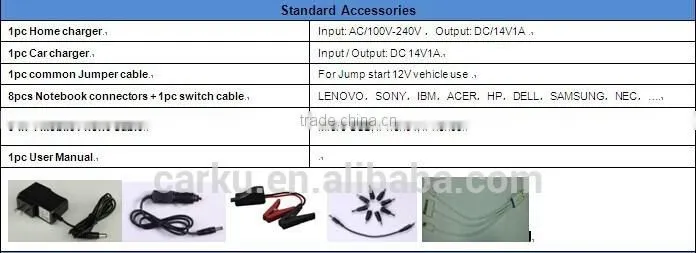 Accessories multifunction jumpstarter automobile starting power mobile power supply