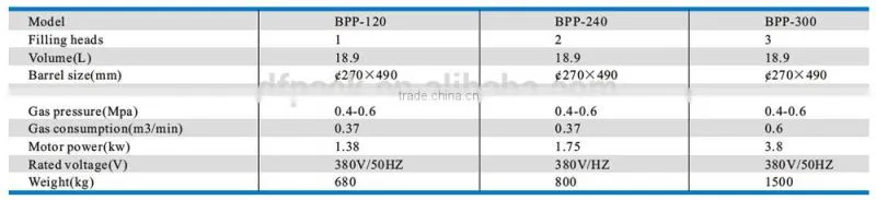 2015 barreled water filler made in china BPP-120