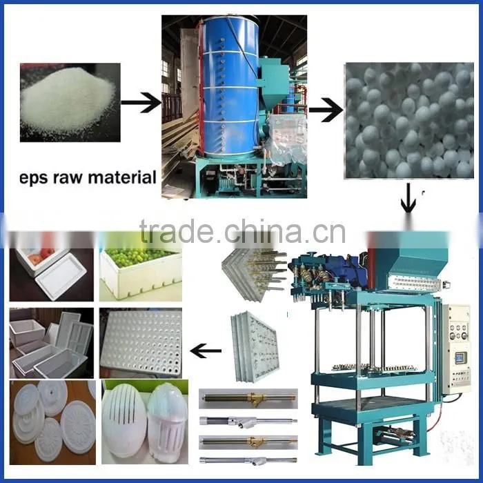 Milon Stable eps machine line