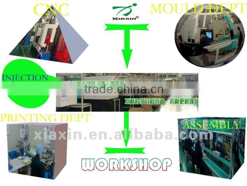 alarm system faceplate moulding