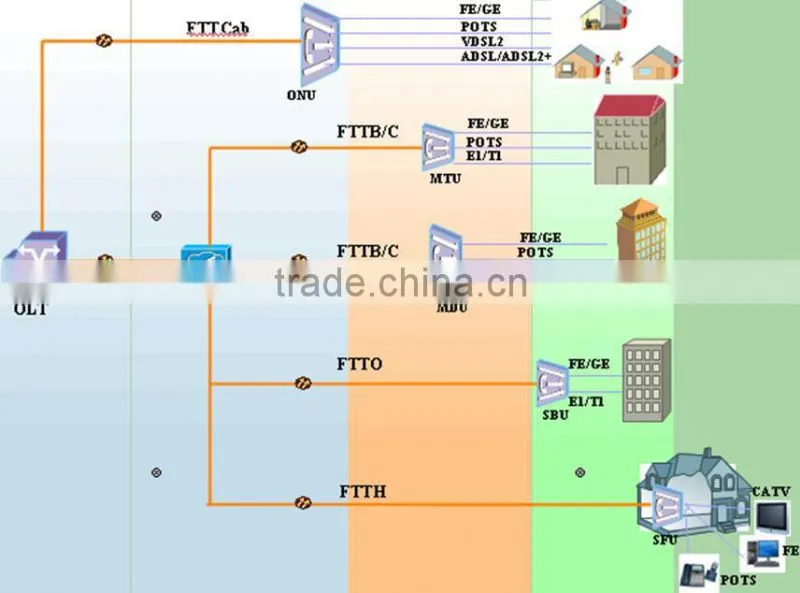 FTTH SC FC LC UPC/APC 1x8 Optical PLC Splitter 1x16 Fiber PLC Splitter