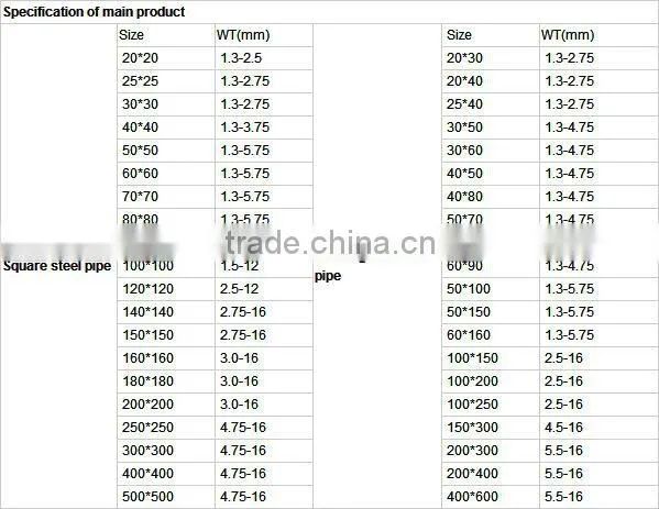 Galvanized Square Steel Pipe Made in China