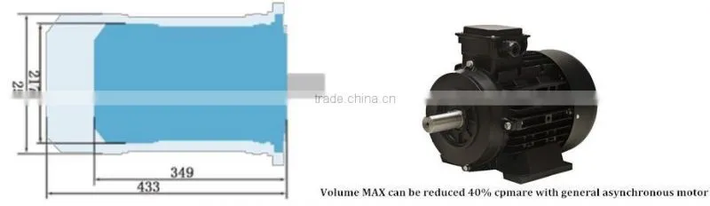 three phase 380v 3000rpm electric ac pmsm 20kw small motor
