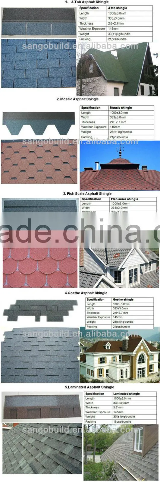 2015 New Cheap Cost Asphalt Shingle Price For All roofing Asphalt Shingle Materials