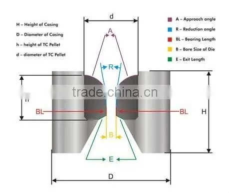 Polycrystallline shaped dies