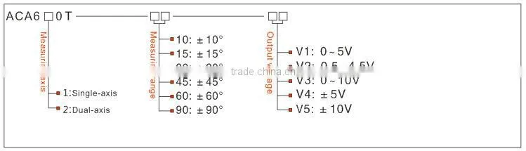 ACA610T Whole Temp. Compensation High Accuracy Single Axis Voltage Output Inclinometer Level Sensors