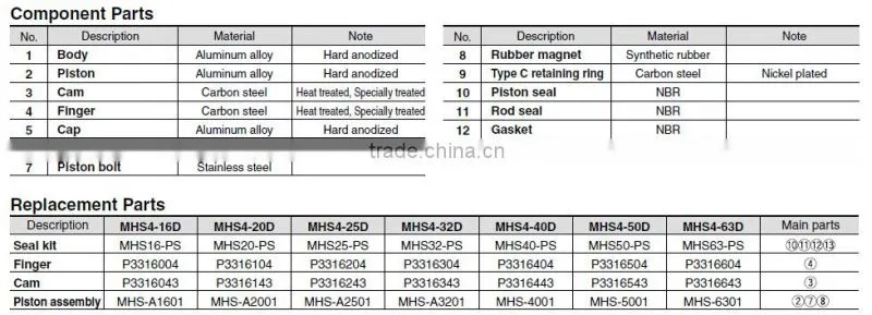 MHS4 Series Parallel Air Gripper-4 Finger Gripper