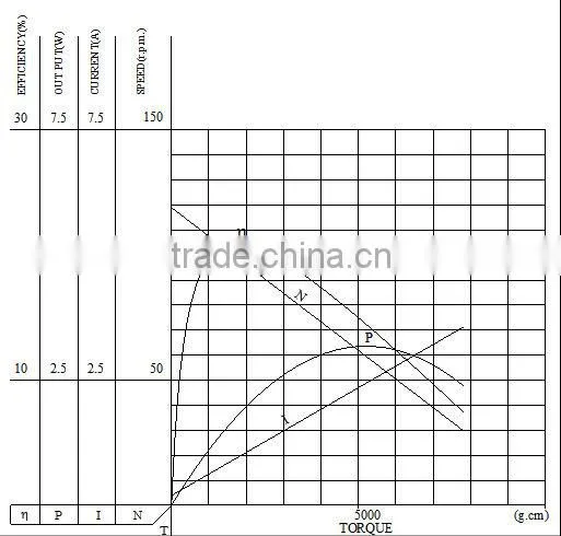 China gold manufacturer hot sell 24v dc motor 3000rpm