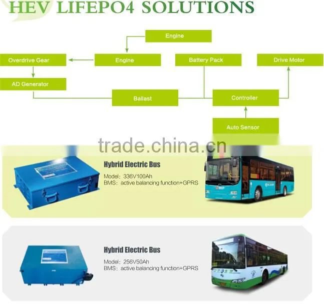 Lifepo4 battery 48v 100ah high rate discharge rechargeable battery
