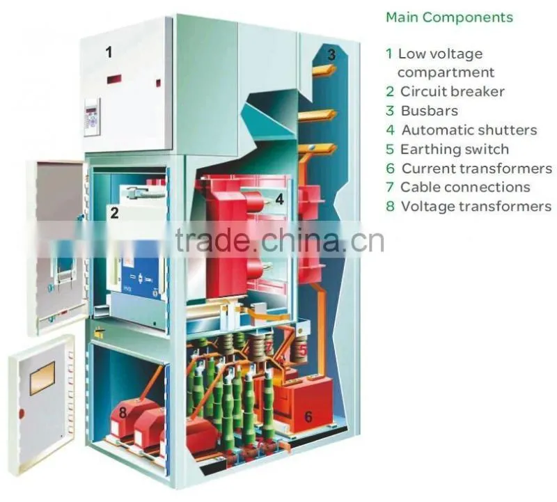 12kV/24kV Series withdrawable VCB switchgear/medium voltage switchgear