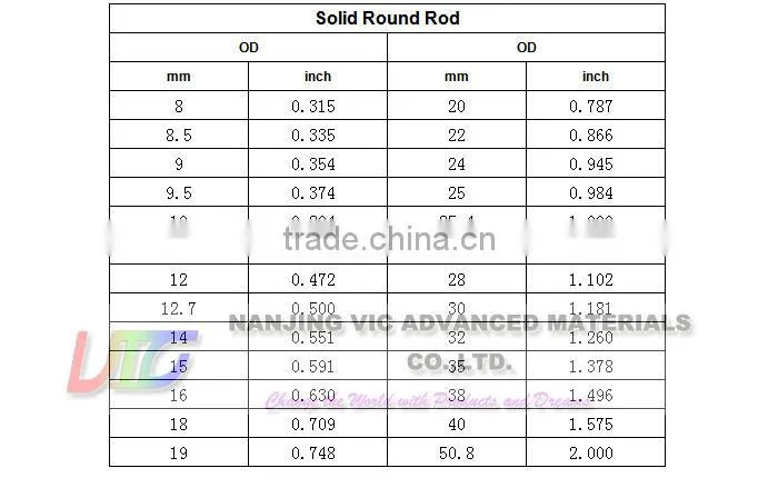 Tool Handles, pultruded solid Round FRP Reinforced Plastic Fiberglass Rod