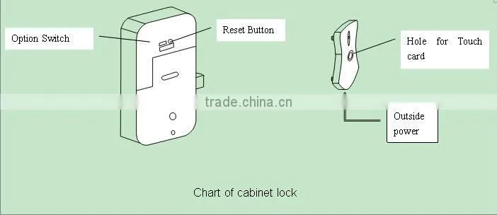 gun cabinet locks