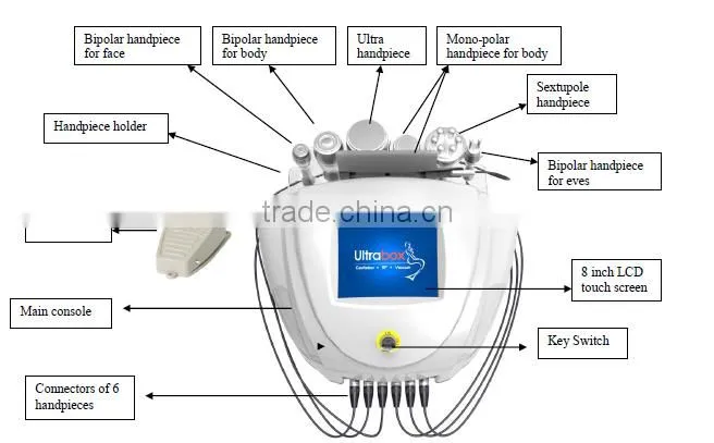 Beijing Sincoheren SUS-D Ultrabox 6 in 1 ultrasonic cavitation rf slimming machine