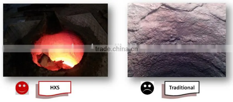 Patented Products Furnace Dryer Ladle Dryer for Foundry Induction Furnace