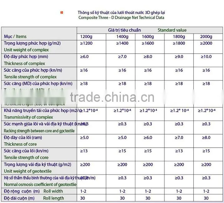 HDPE-LD nets and membrane