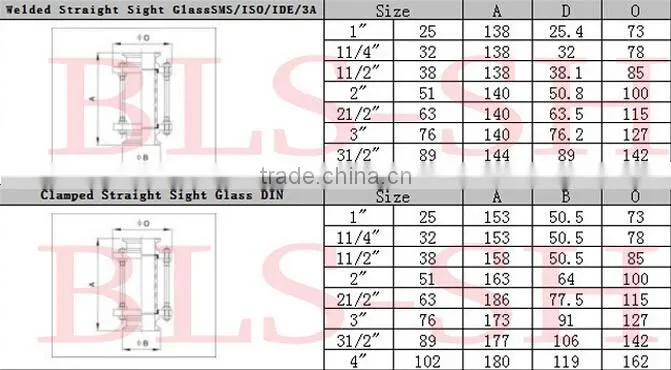 stainless steel flange sight glass