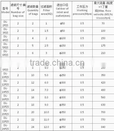 High quality wellness water filter single bag filter equipment/High quality high precision single bag filter