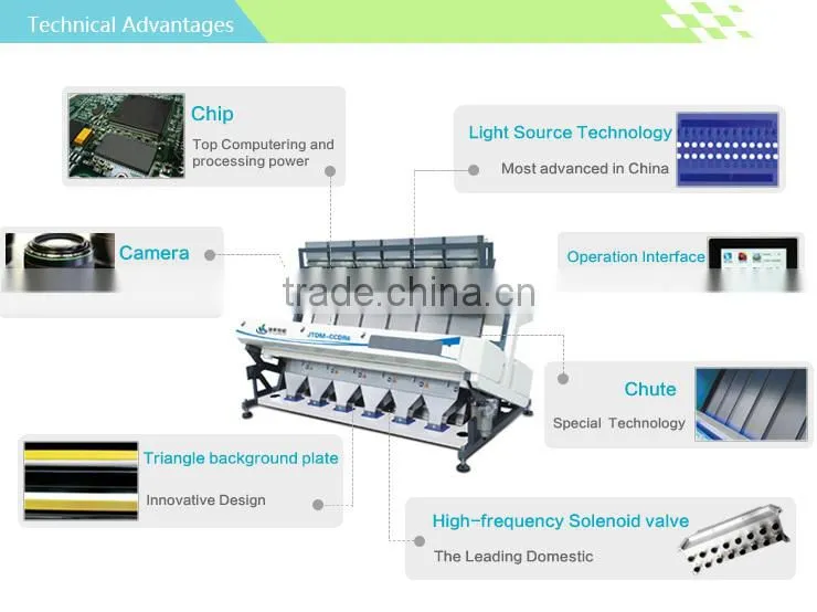 Food Cleaning Machines,Dry Fruit Sorting Machine , Spices Sorting Machine