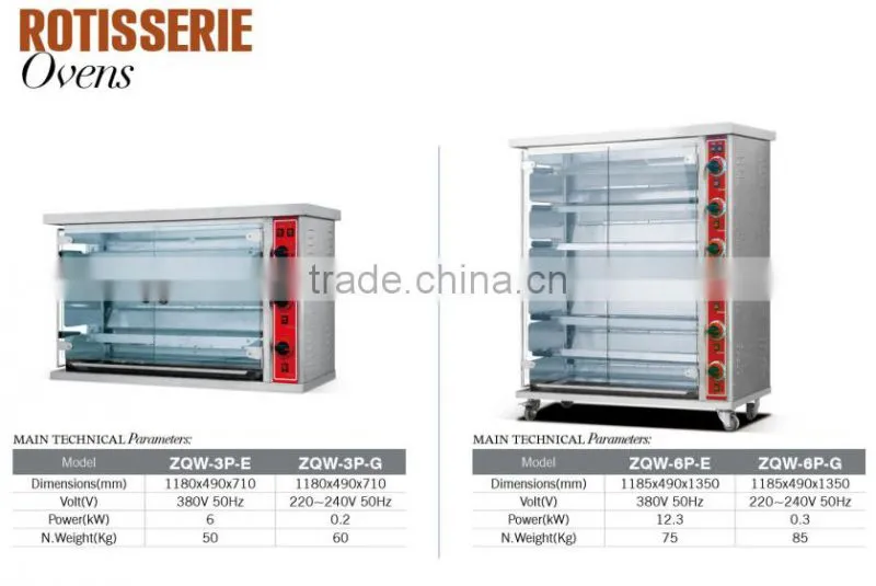 High Quality Chicken Rotisserie Grill for Sale,Chicken Rotisserie Machine(ZQW-268E)