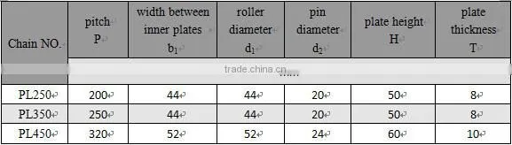 C45 40Cr OEM manufacturing PL series Large Size Bucket Elevator chain