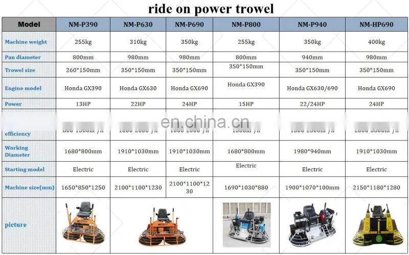 ride on concrete power trowel concrete smooth machine for sale