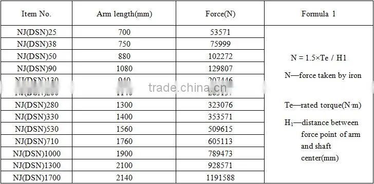 Chinese supplier wholesale one way backstop bearings
